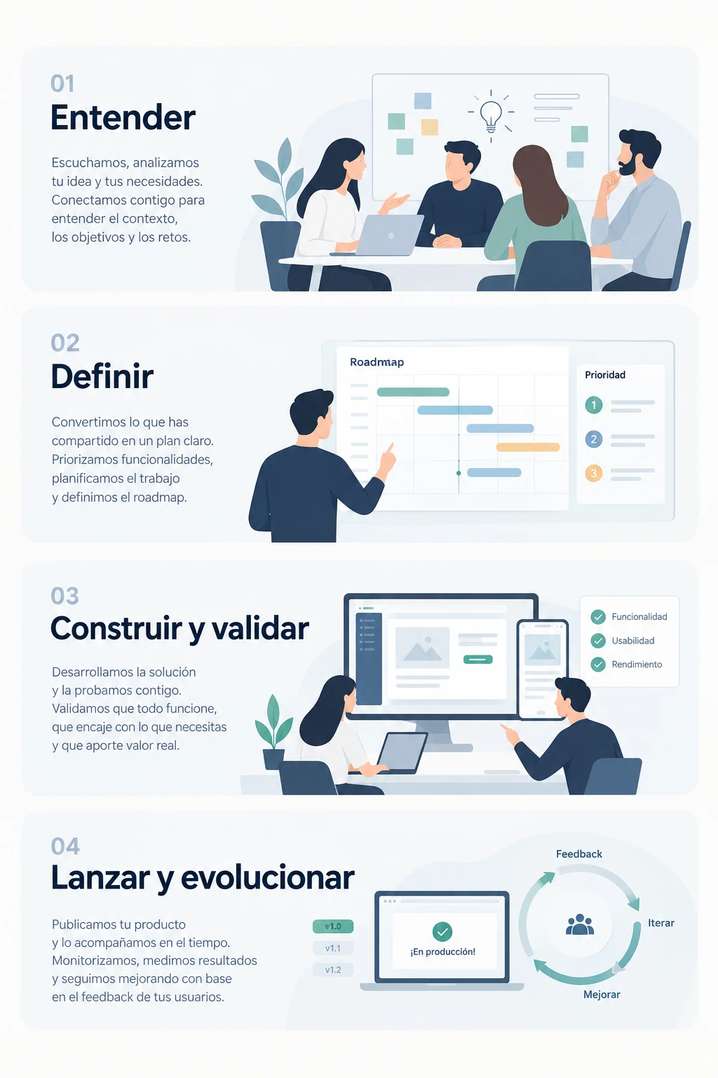Proceso de trabajo: entender, definir, construir y validar, y lanzar y evolucionar